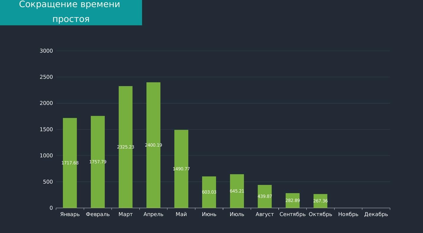 Cjrhfotybt dhtvtyb ghjcnjz